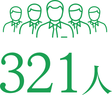 321人